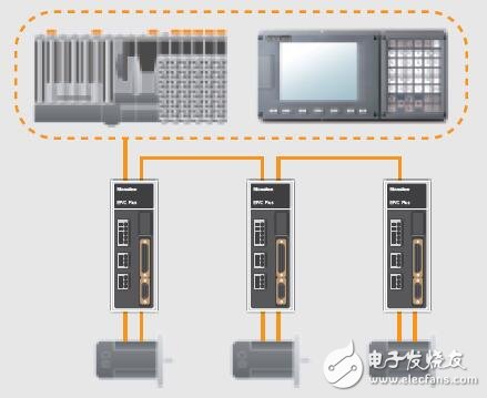 基于EP系列伺服系統(tǒng)的功能介紹