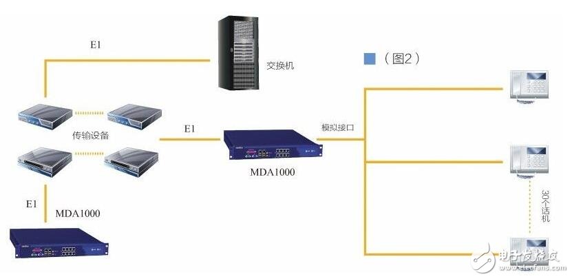 基于MELSEC iQ-R的數(shù)模轉(zhuǎn)換模塊RB的設(shè)計(jì)指南