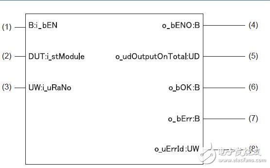 基于MELSEC iQ-R輸入輸出模塊的設(shè)計