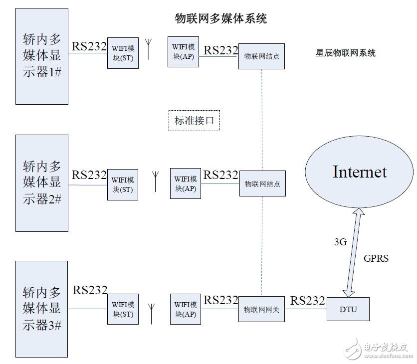 基于物聯(lián)網(wǎng)多媒體的應(yīng)用手冊