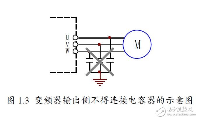 基于AS320的電梯專用變頻器的使用方法