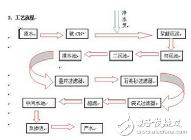 PCB電路板的圖形和全板電鍍法工藝流程介紹