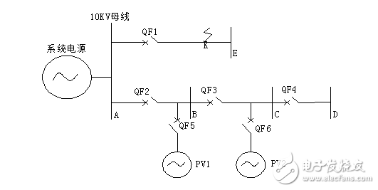 分布式光伏發(fā)電系統(tǒng)并網(wǎng)對(duì)配網(wǎng)繼電保護(hù)的影響分析與解決方法的介紹