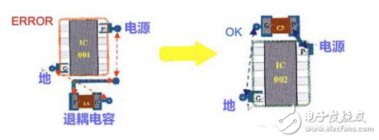 高速PCB設計的六個規(guī)則