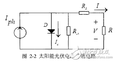 光伏發(fā)電系統(tǒng)特性概述及其預(yù)測(cè)模型的建立