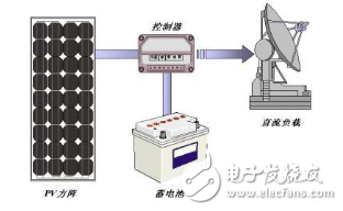 光伏系統(tǒng)和太陽能電池以及逆變器的工作原理介紹