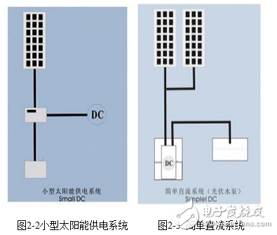 光伏系統(tǒng)和太陽能電池以及逆變器的工作原理介紹