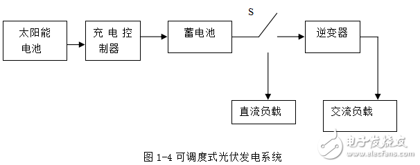 光伏電池的發(fā)展歷史與光伏系統(tǒng)及其并網(wǎng)系統(tǒng)的工作原理