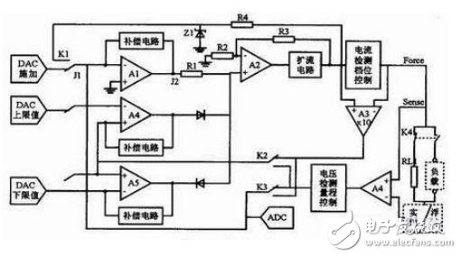 開關(guān)電源電磁干擾的三種產(chǎn)生機理介紹