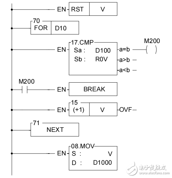 PLC高級(jí)應(yīng)用指令說(shuō)明