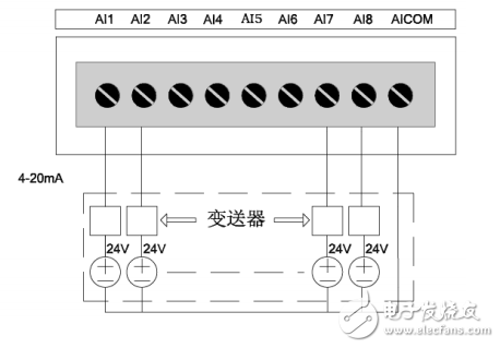 sdp104從站IO模塊安裝使用手冊(cè)