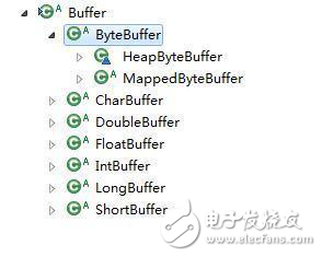 Java I/O 的相關(guān)方法分析