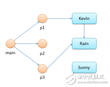 實例分析內(nèi)存回收機制在java中的應(yīng)用