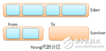 實例分析內(nèi)存回收機制在java中的應(yīng)用