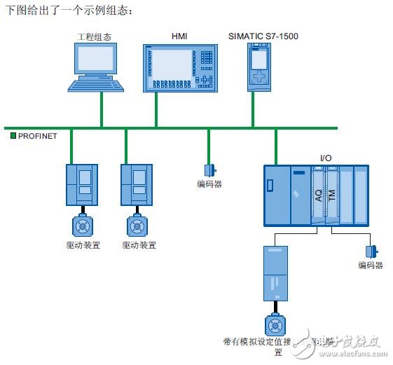 基于S7-1500的運(yùn)動(dòng)控制功能介紹