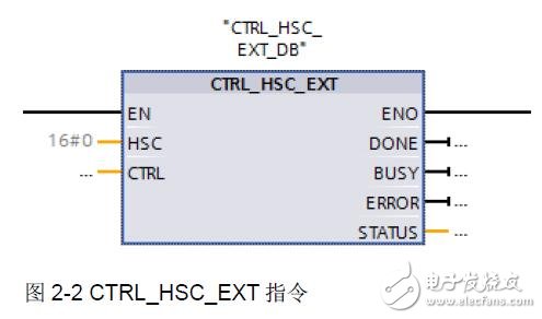 S7-1200計數(shù)測量功能及結(jié)構(gòu)