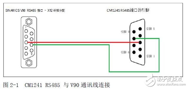 基于S7-1200實(shí)現(xiàn)V90的MDI功能