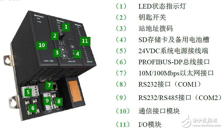 基于LK可編程控制器硬件的設(shè)計(jì)應(yīng)用