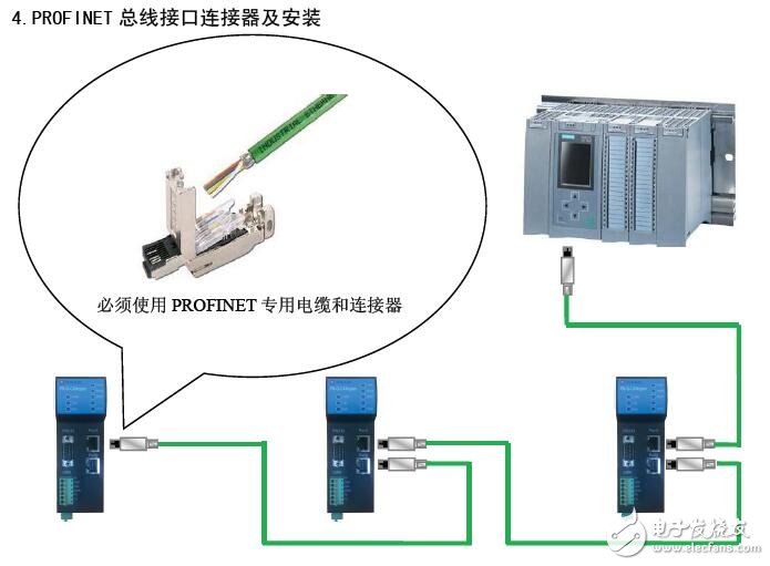 PN-G-CAN的結(jié)構(gòu)及配置