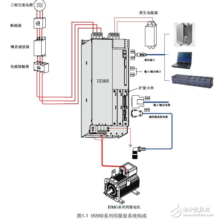 IS560系列伺服驅(qū)動器的操作