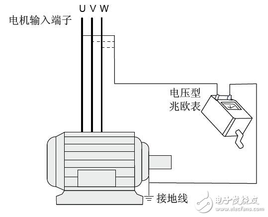 IS300系列伺服驅(qū)動(dòng)器的操作指導(dǎo)手冊