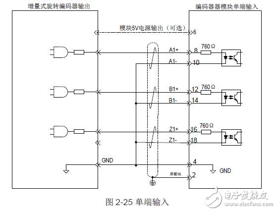 IMC100系列擴(kuò)展模塊的安裝