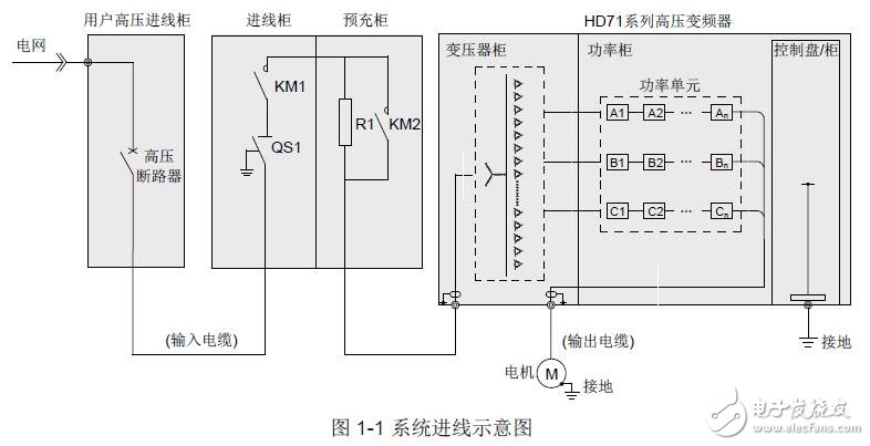 HD71系列高壓變頻器的功能特性