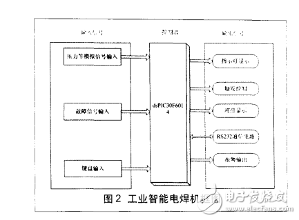 dsPIC30F6014內(nèi)部EEPROM讀寫C程序設(shè)計(jì)及其應(yīng)用