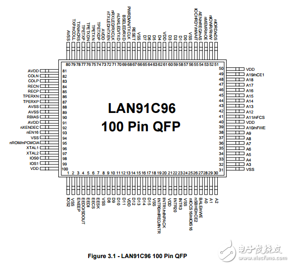 lan91c96局部總線PCMCIA集成以太網(wǎng)控制器