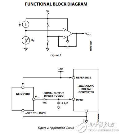 AD22100電壓輸出溫度傳感器信號(hào)調(diào)理