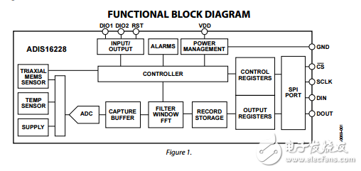 ADIS16228數(shù)字三軸振動(dòng)傳感器與FFT分析和存儲(chǔ)數(shù)字?jǐn)?shù)據(jù)表