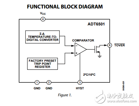 adt6501/adt6502/adt6503/adt6504采用SOT-23微溫度開關(guān)數(shù)據(jù)表