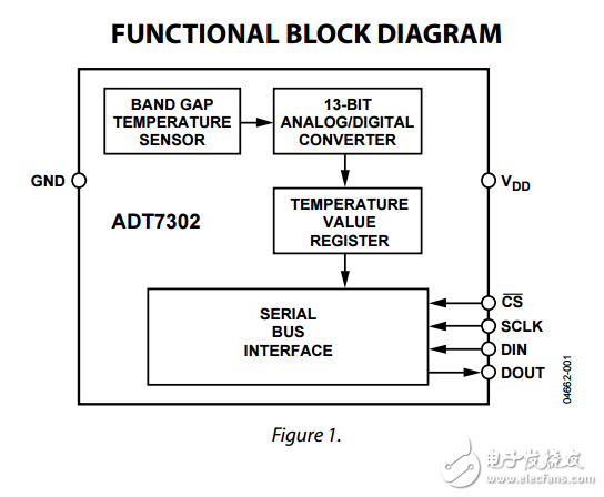 adt7302微功耗數(shù)字溫度傳感器