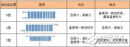 PACK熱管理系統(tǒng)冷卻介質(zhì)在電池組內(nèi)的兩種流通方式介紹