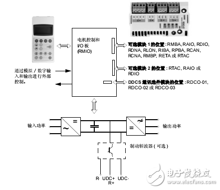 ACS800-04/04P傳動模塊硬件手冊