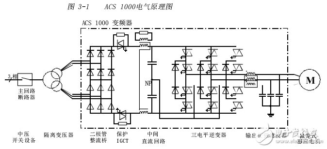 ACS1000三相變頻器用戶手冊