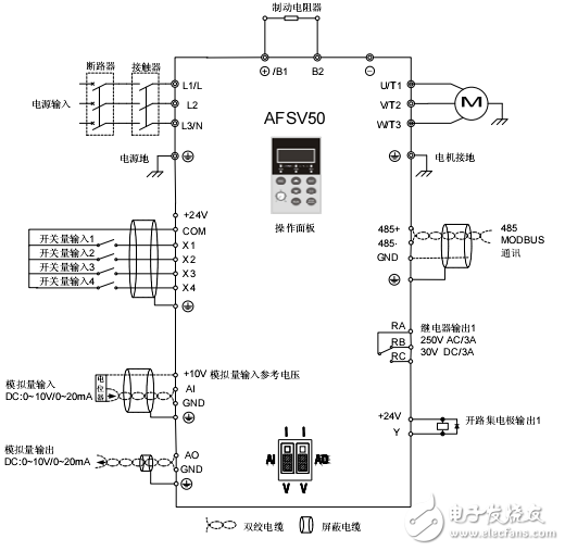 AFSV50系列迷你矢量控制變頻器產(chǎn)品手冊