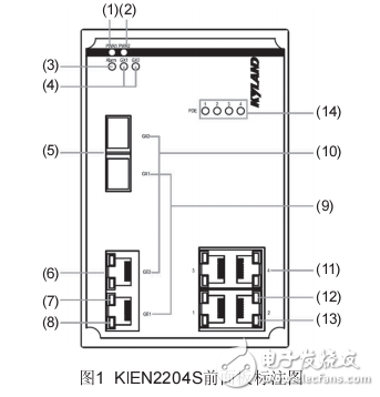 KIEN2204S工業(yè)以太網(wǎng)交換機(jī)硬件安裝手冊(cè)