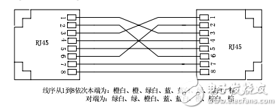 KOM300系列光纖收發(fā)器用戶手冊