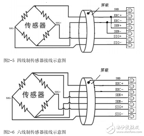 MC100-1WT稱(chēng)重模塊用戶(hù)手冊(cè)