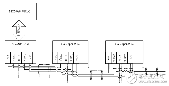 MC200-CPM用戶速查手冊(cè)