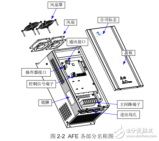 MD051系列主動(dòng)式前端產(chǎn)品手冊(cè)