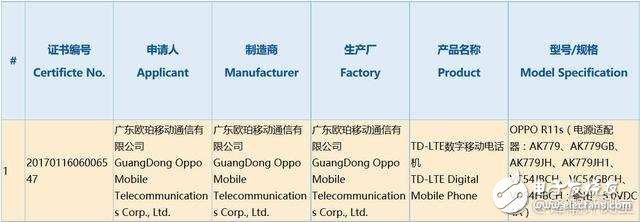 OPPOR11S已通過3C認(rèn)證，全面屏+驍龍660外觀性能升級很驚喜