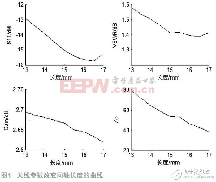 如何設計室內(nèi)雙錐同軸饋電形式的吸頂天線