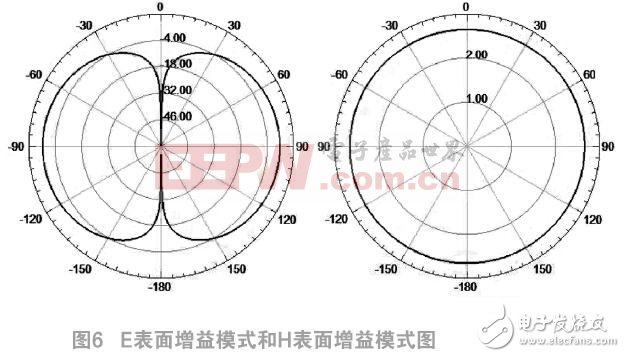 如何設計室內(nèi)雙錐同軸饋電形式的吸頂天線