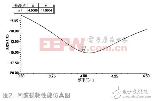 如何設計室內(nèi)雙錐同軸饋電形式的吸頂天線