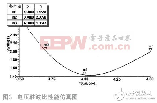 如何設計室內(nèi)雙錐同軸饋電形式的吸頂天線