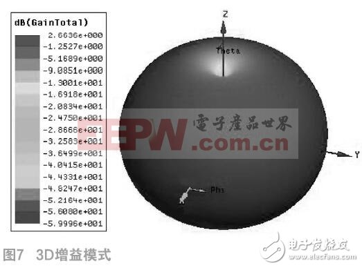 如何設計室內(nèi)雙錐同軸饋電形式的吸頂天線