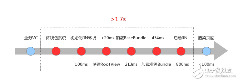 淺談React Native 按需加載