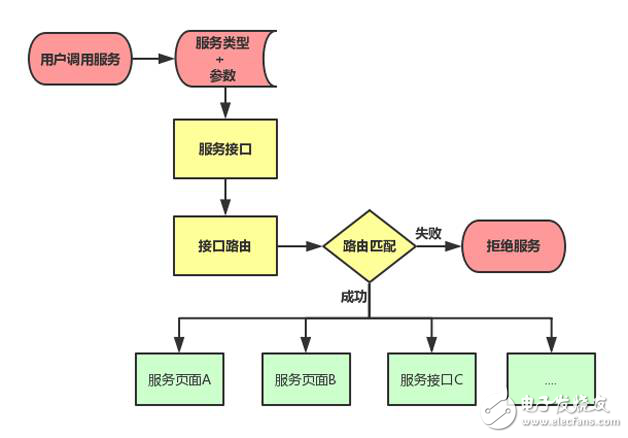 Passport SDK的設(shè)計(jì)與技術(shù)細(xì)節(jié)實(shí)例分析